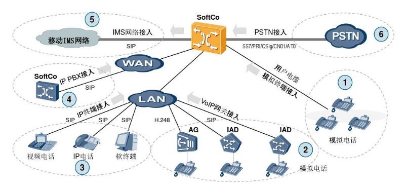 IPPBX軟交流比照電話交流機有哪些優(yōu)勢？